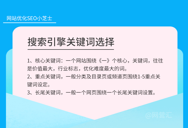 網絡推廣與營銷