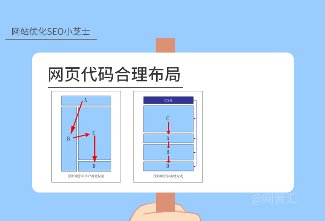 網絡推廣的方式